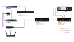 HDMI Over HDBaseT TX/RX with USB, Control, and Ethernet